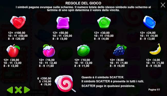 Sweet Bonanza di Pragmatic Play: Una Recensione per i Giocatori d’Italia